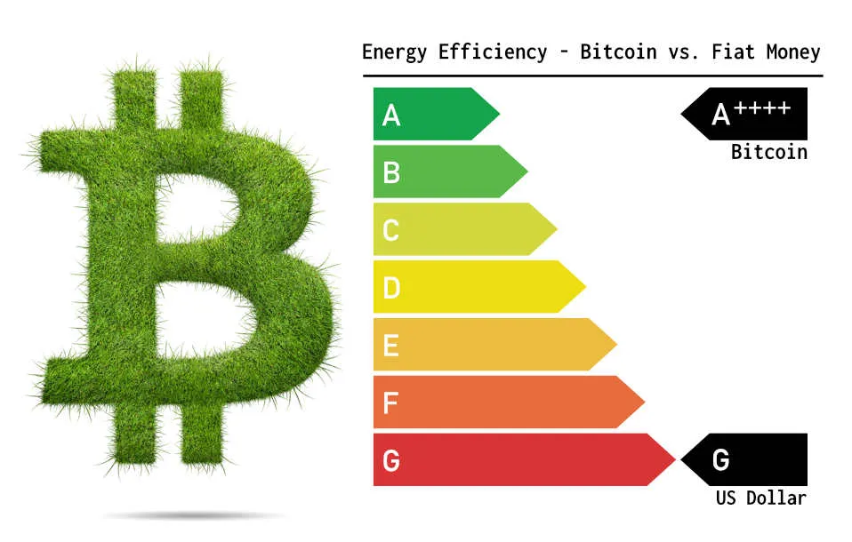 Bitcoin - Treiber der Clean Disruption?