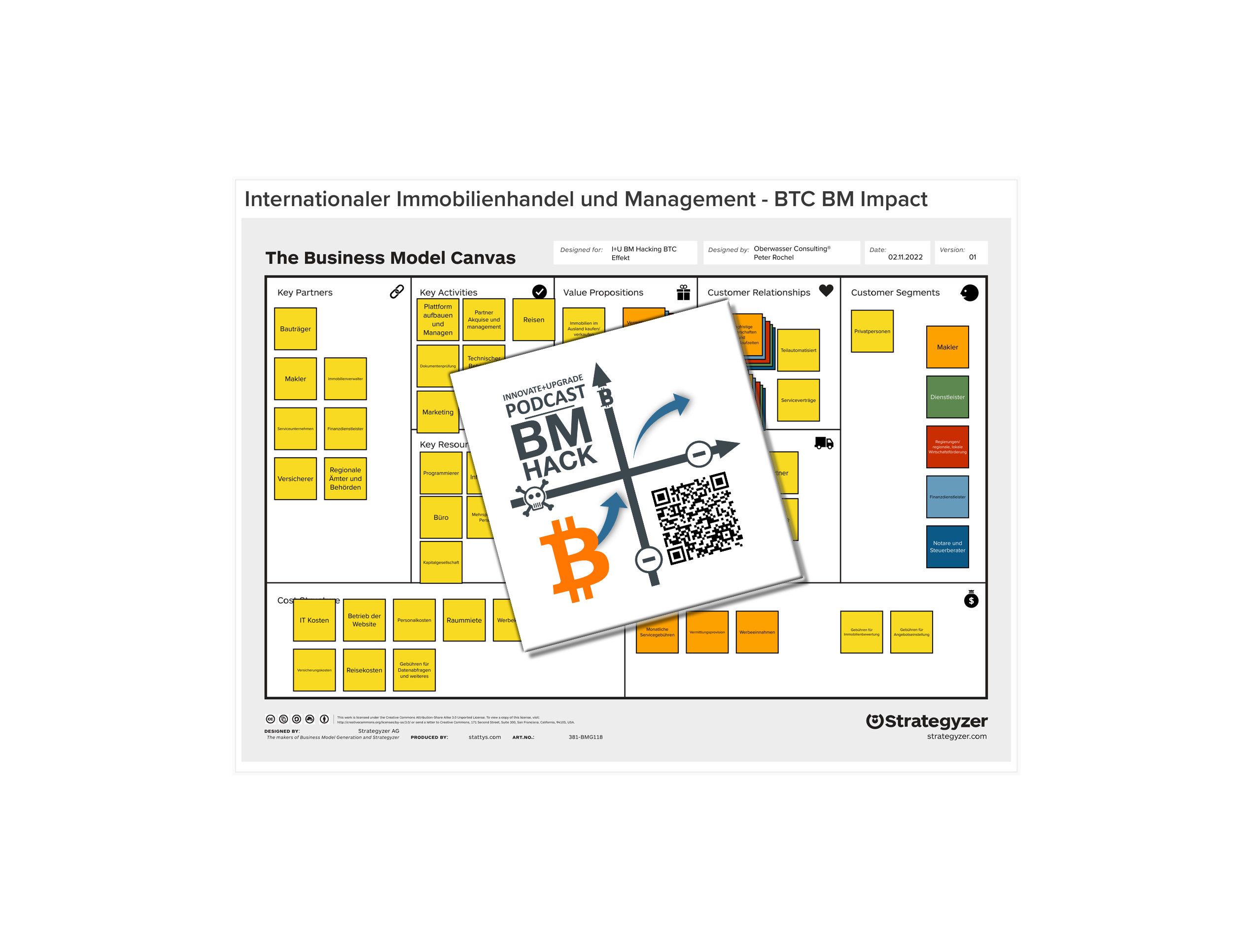 Business Model Hacking mit Bitcoin Impact