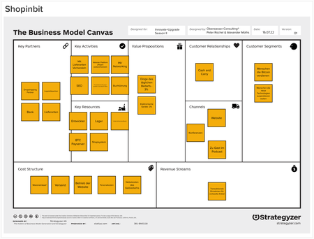 Business Model Hacking E-Commerce