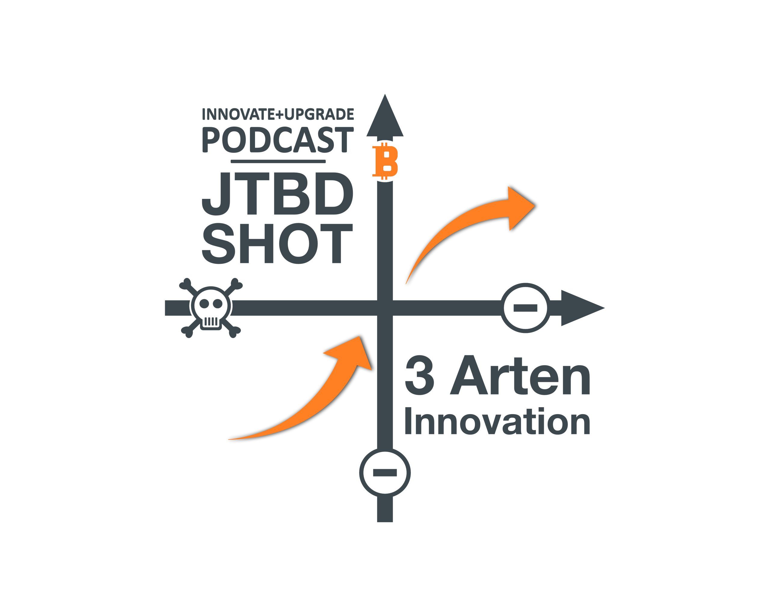 Die drei Arten von Innovation