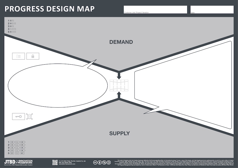 Progress Design Map – Visuelles Business-Tool zur Ausrichtung von Produkten und Unternehmen an den Jobs-to-be-done ihrer Kunden.